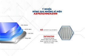ký hiệu AZ trên tôn lạnh có ý nghĩa là gì